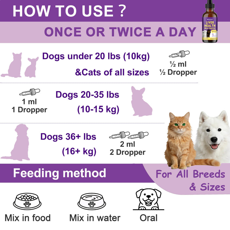 Milk Thistle for Dogs Liver Health & Detoxification, Vet Approved | Especially beneficial for senior dogs & cats, Repairs Damaged Tissue, Prevent Fat Buildup, Metabolic Capacity