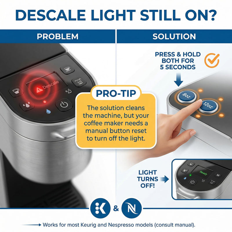 Universal Descaling Solution for Keurig, Nespresso, Breville, DeLonghi & Ninja (4 Uses) – Professional Coffee Descaler & Cleaner – Removes Limescale to Restore Flow & Temp – Odorless & Residue-Free