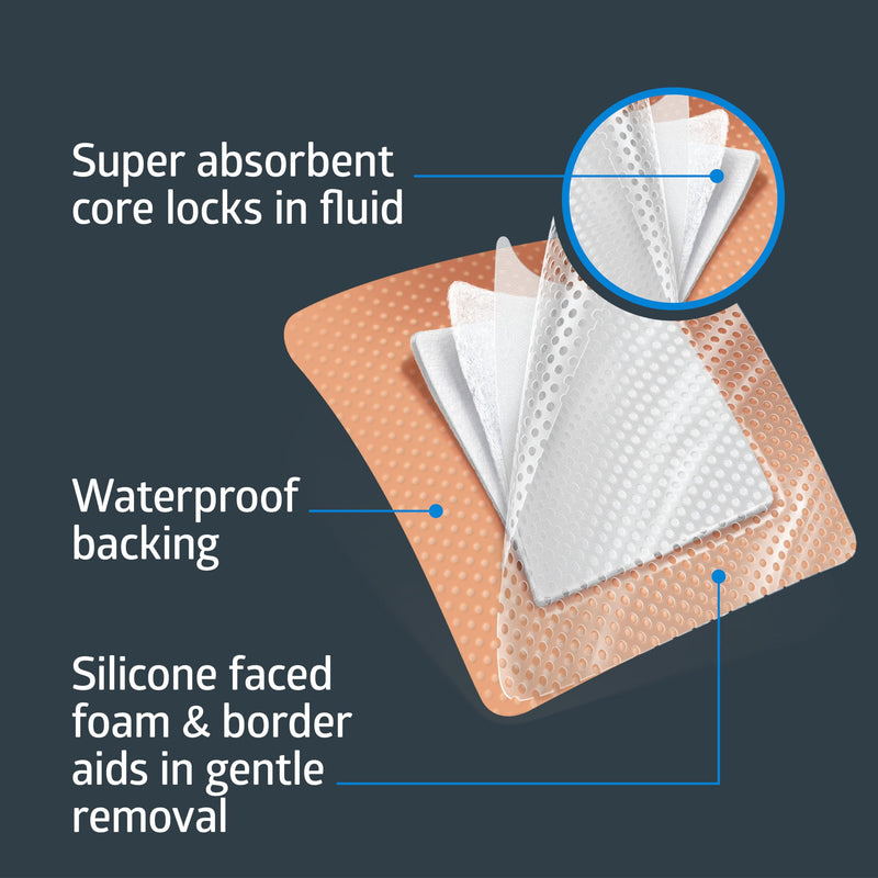 Medline Optifoam Gentle EX Silicone Adhesive Foam Dressing, 4” x 4” Dressing with 2.5” x 2.5", Protects Sensitive Skin, Waterproof, Covers and Protects Wounds, Pack of 3