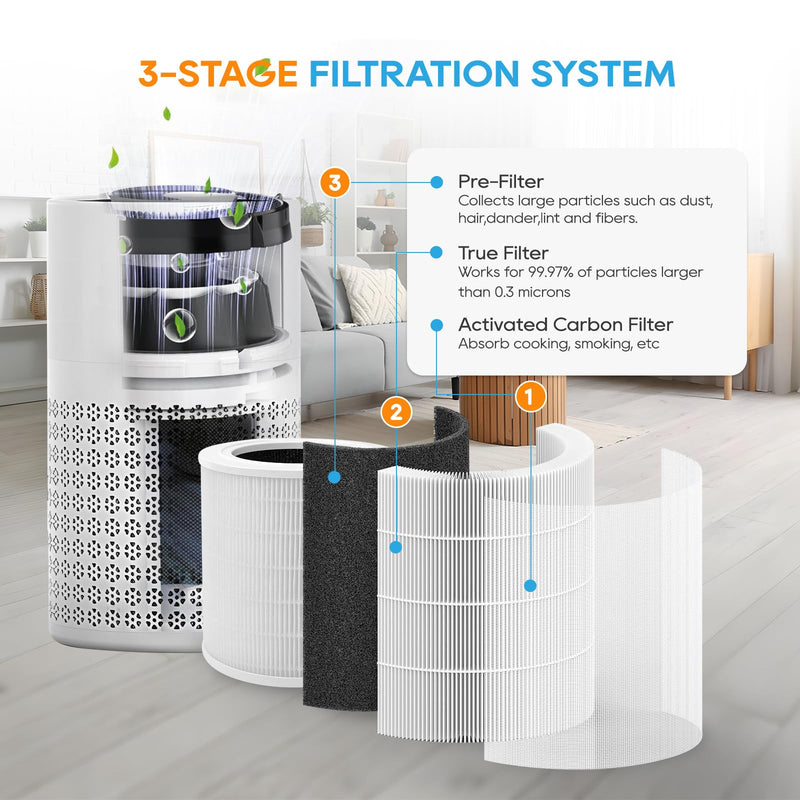 2 Pack Replacement Filter Fit for A2001 Air Purifier White