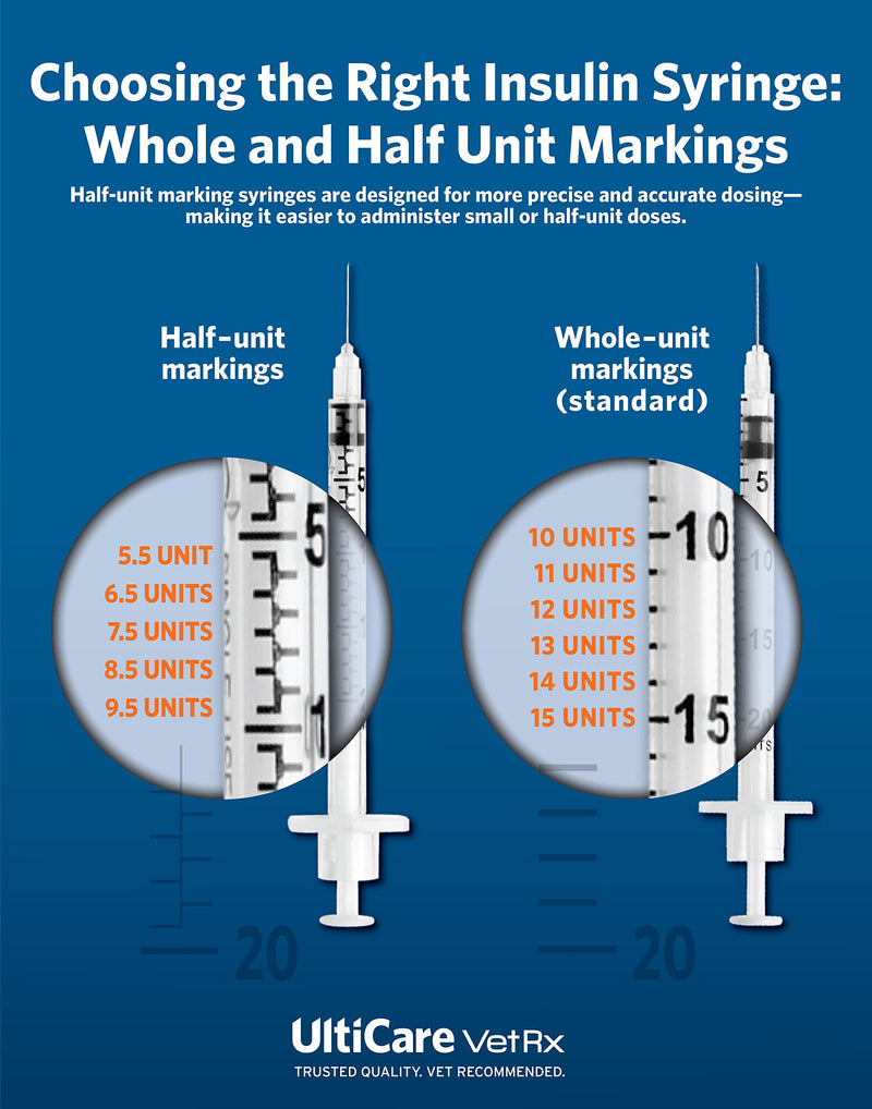 UltiCare VetRx U-40 UltiGuard Safe Pack Pet Insulin Syringes 1/2cc, 29G x 1/2", 100 ct