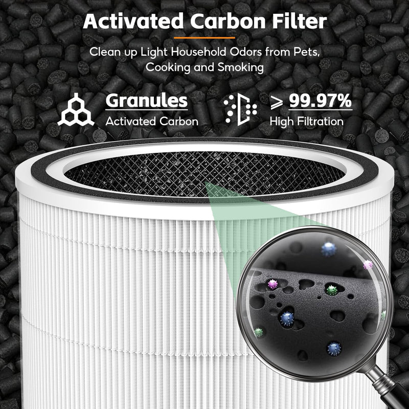 2-pack 12070 Air Filter Replacement, Compatible with Clorox Turbo Air Purifiers 11070, Medium Room Advanced Carbon Air Filter Replacement（12070） 2 Pack