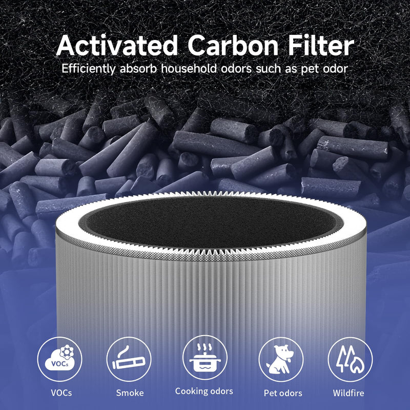 2-Packs C610 Replacement Filter Z, Compatible with Winix C610 Purifier 1712-0121-00, 3-in-1 Filtration 2PACK