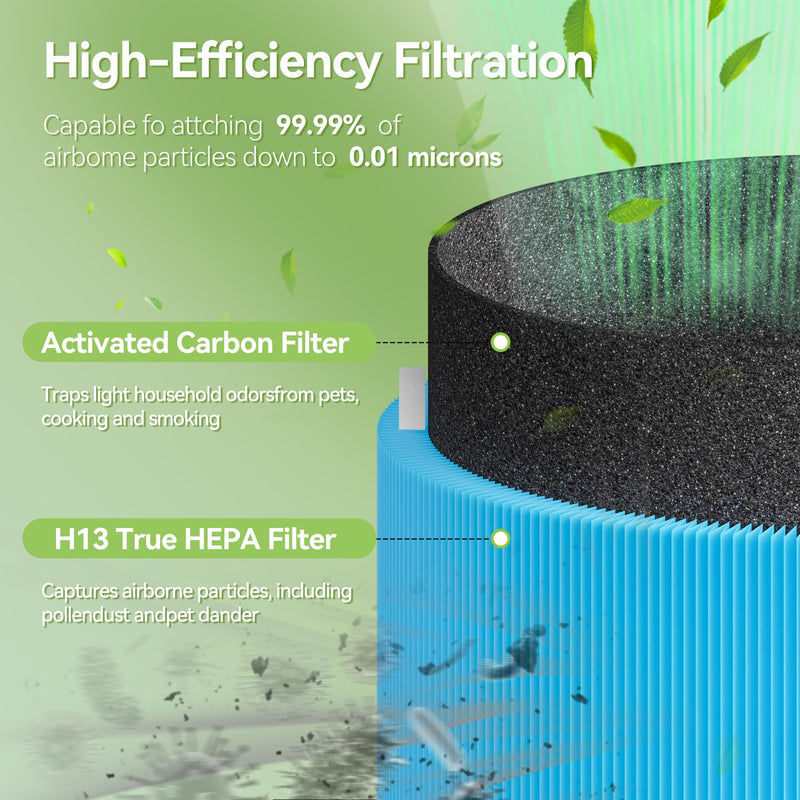 Blue Pure 311i Max AllergenBlock Replacement Filter Compatible with Blue Pure 311i Max Air Purifier, 2-in-1 H13 True HEPA and Activated Carbon Filter 311i Max 2-Pack