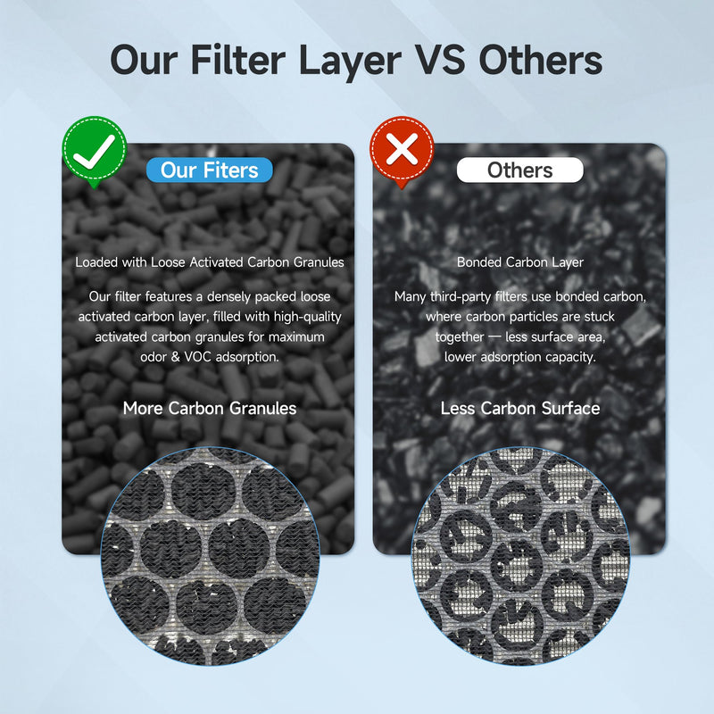 2 Packs Upgraded APH4000 Replacement Filter Compatible with KNKA APH4000 Air Purifier, 2-in-1 Main Filters and Activated Carbon Filter with Extra 6 Aroma Pads 2 Packs