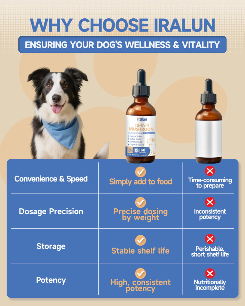 Daily Mushroom Wellness Duo: 18-in-1 Liquid Drops + 8-in-1 Powder for Dogs | Immune Support, Joint Health & Shiny Coat | Savory Chicken Flavor | All-Natural Formula for All Breeds & Ages