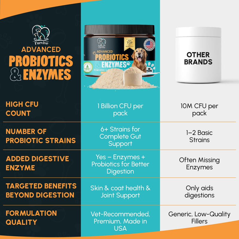 Dog Probiotics and Enzymes for Digestive Health, Gut Support, Gas & Seasonal Allergies – All Natural, Powerful Vet-Recommended Multi Strain Probiotics for Dogs – 60 Scoops