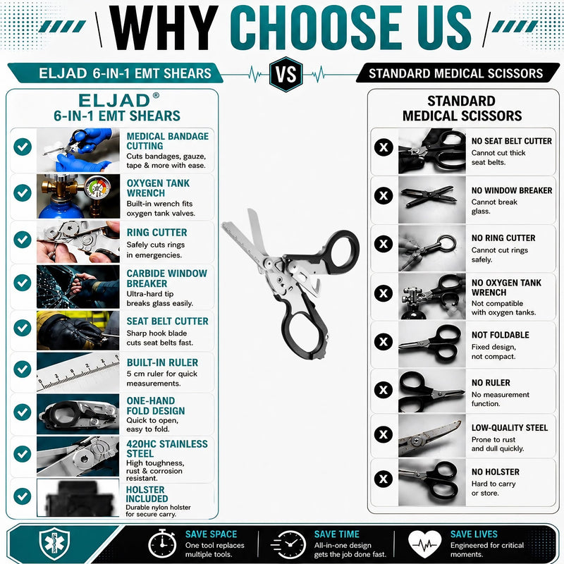 Heavy Duty 6 in 1 Multifunctional EMT Trauma Shears Foldable with Strap Cutter | Stainless Steel Emergency Response Medical Scissors | Tactical Survival Shears with Holster