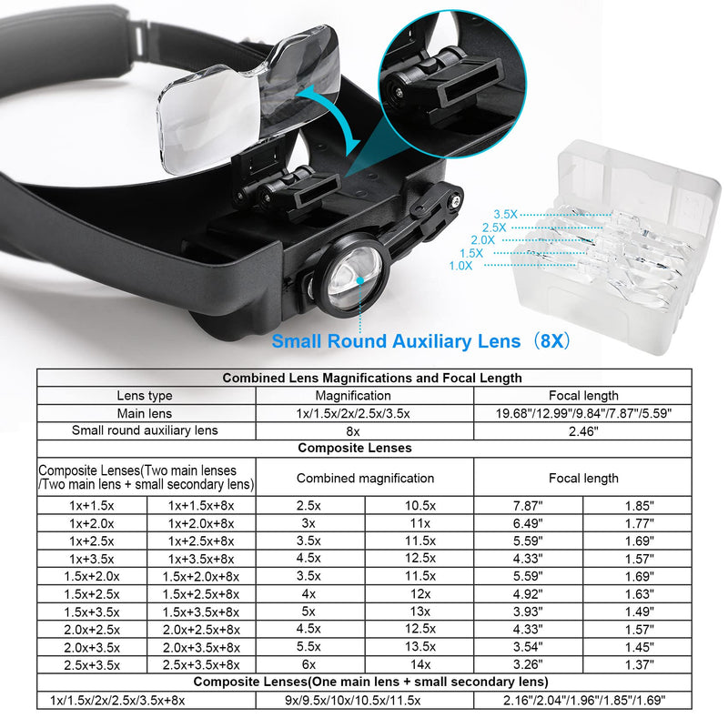 Head Magnifying Glasses with Light, Rechargeable Lighted Magnifying Glass 1X to 14X for Close Work, Magnifying Headset with Detachable Lens,Hands Free Head Magnifier for Jewelers Hobby Crafts Black