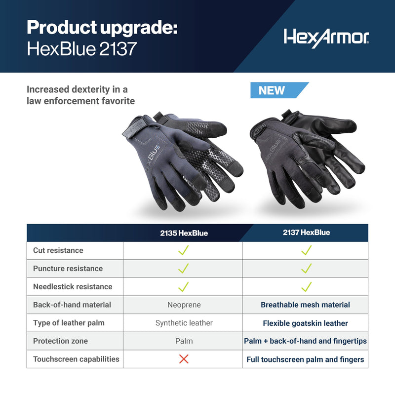 HexArmor Cut-Resistant Safety Work Gloves | HexBlue Series X-Large 2137 | Superfabric Palm and Fingers