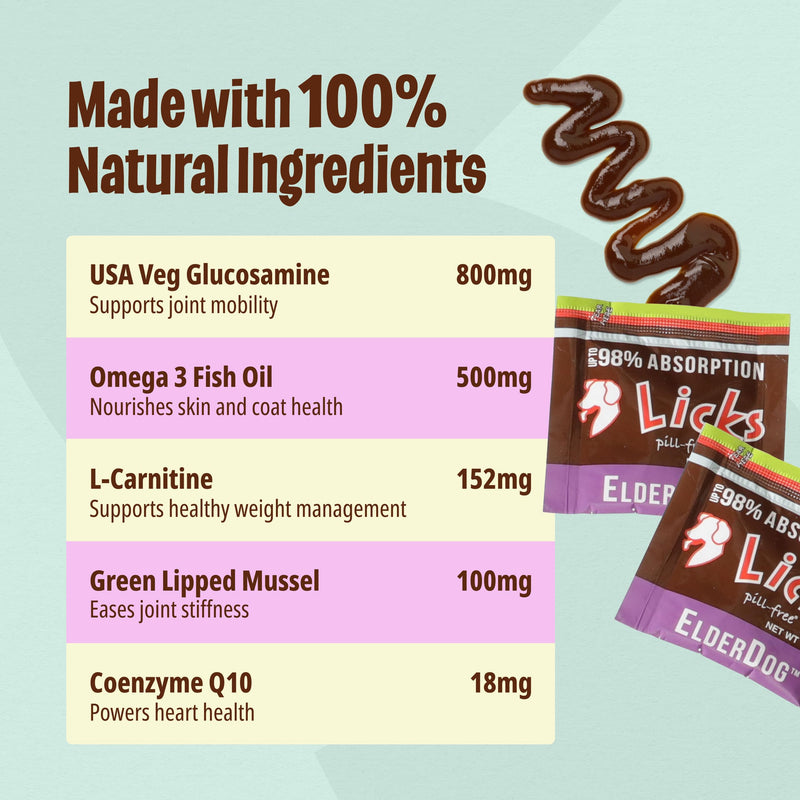 Licks Senior Pet Health - Mobility, Digestion & Immune Support for Dogs - Omega 3 Fish Oil, CoQ10, L-Carnitine & Green Lipped Mussel - Pill-Free Gel Packets - Chicken Flavor - 10 Packets 10 use Roasted Chicken