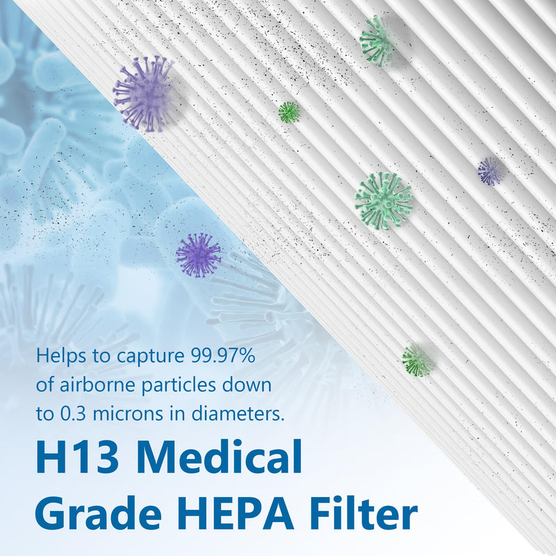 4 Packs A1 Replacement Filter for Vewior Air Cleaner Purifier HQSC-50, HQKJ-80, AMEIFU AP01W, KOIOS HQKJ-50