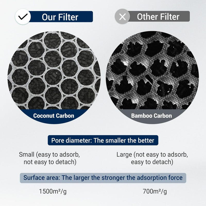 MinusA2 Filter Replacement Kit for MinusA2 Purifier SPA-700A, SPA-780A/N