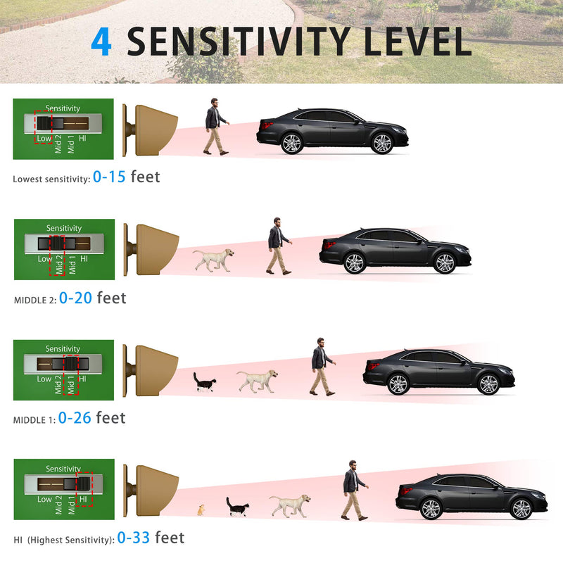 Wireless Driveway Alarm 1800 Feet Long Range Motion Sensor Alert System Driveway Detector for Home with 1800mAh Rechargeable Battery (1&1-Brown) 1&1-Brown