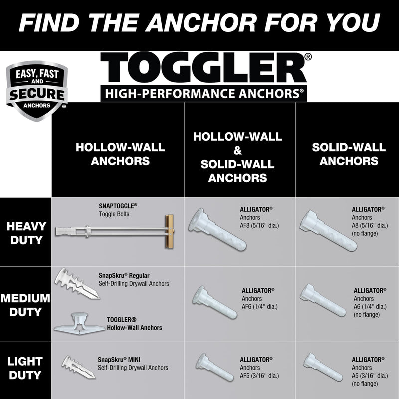 TOGGLER ALLIGATOR A5 Screw Anchor, Plastic, 3/16" Diameter, 15/16" Length, #4 to #9 Threads, Pack Of 200