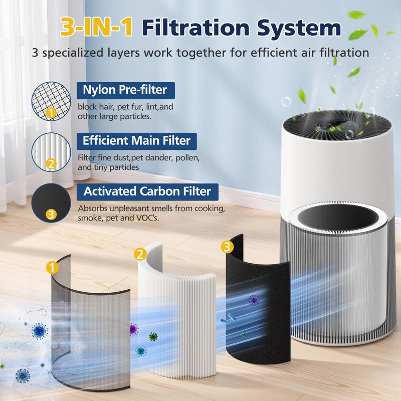 C610 Replacement Filter Z for Winix C610 Air Purifier, Part# 1712-0121-00