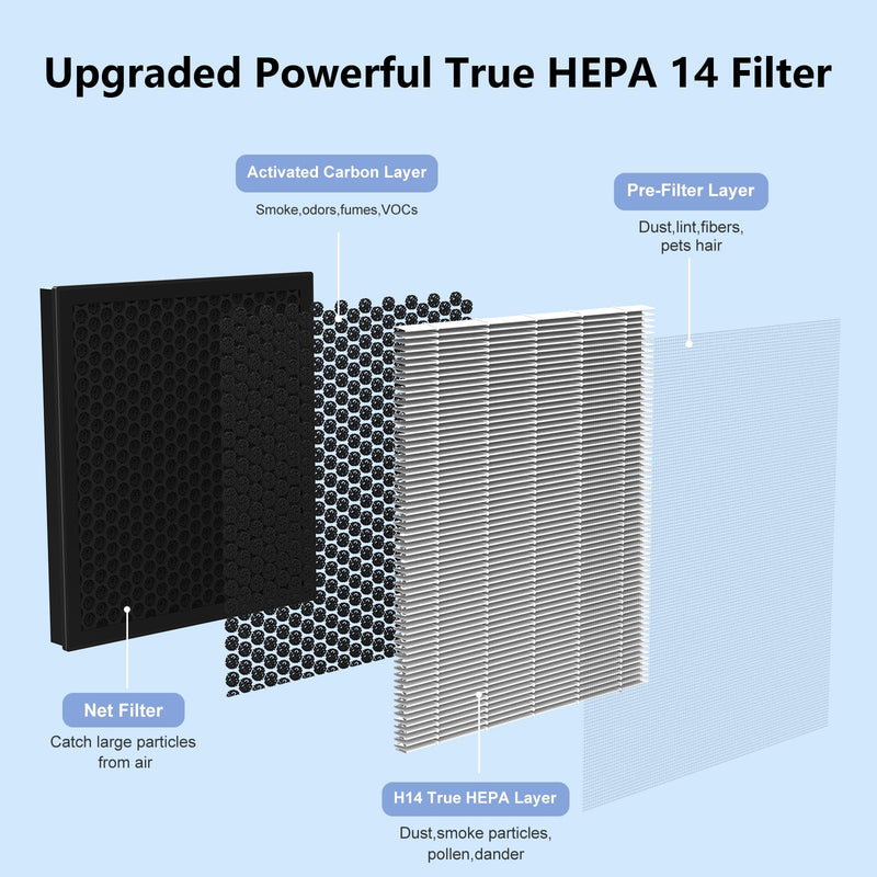 DAYETTE H14 Replacement Filter Compatible AP309/409 Air Purifiers, 4-in-1 H14 Grade True HEPA High-Efficiency Activated Carbon for Pet Dander Odor, 2 Pack Ap309 Ap409 Pet Dander Filter-2 Pack