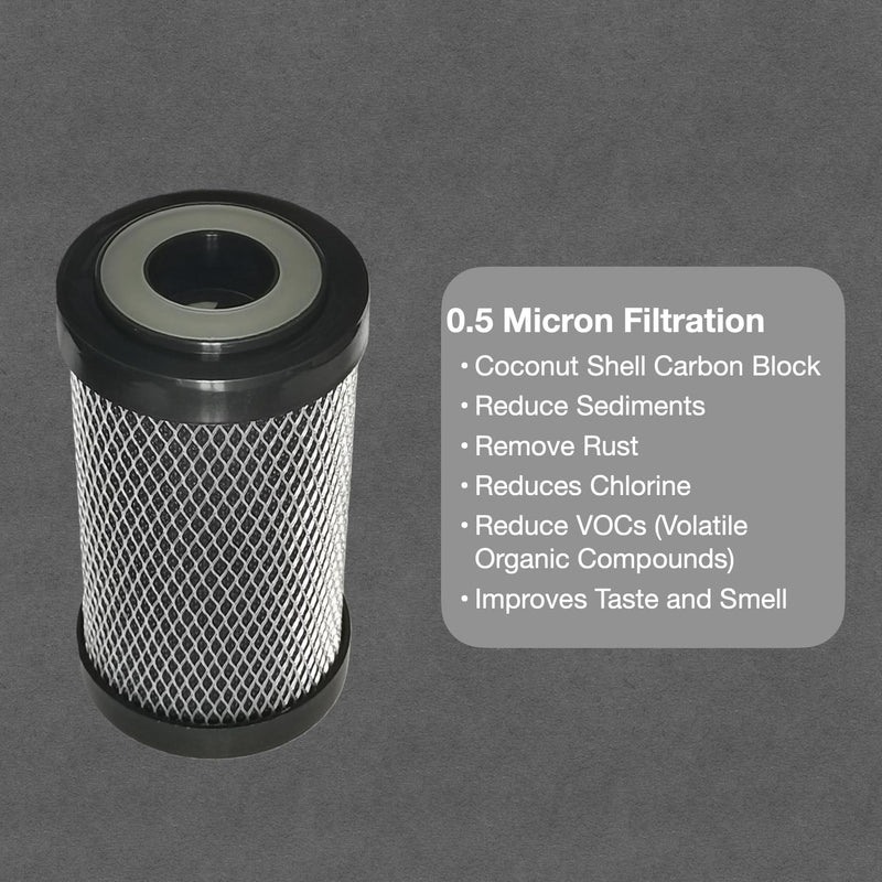 Replacement Filter 3 Pack, 5 Inch with 0.2 Micron Filtration