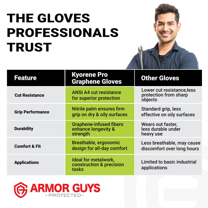 Armor Guys Cut Resistant Work Gloves Kyorene Pro Graphene 00-840 - ANSI Cut Level A4, Touchscreen Compatible, Large, 3 pairs 3 Pairs (Large)