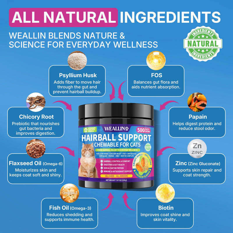 WEALLIN L-Lysine Chews & Cat Hairball Support Chews Bundle – Immune, Respiratory & Skin Health + Furball Control & Digestion Support for Cats – 500 Chews Each, Chicken Flavor