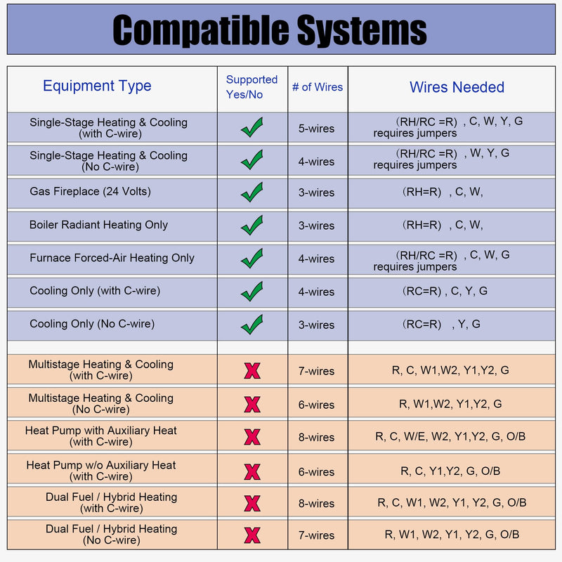 Non-Programmable Thermostats for Home Conventional Single-Stage Systems, up to 1 Heat/ 1 Cool (with White Backlight)