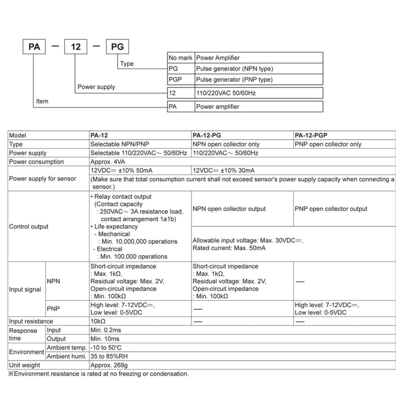 PA-12, Controller, Sensor, NPN & PNP Input, SPDT NO/NC Output, 110 & 220 VAC