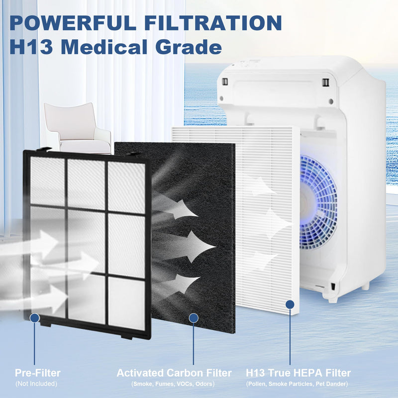 8 Pack C545 Replacement HEPA Filter S Compatible with Winix C545 Air Purifier, Replaces Part 1712-0096-00 and 2522-0058-00, Only 4-PCS Filter + 4-PCS Carbon Filter