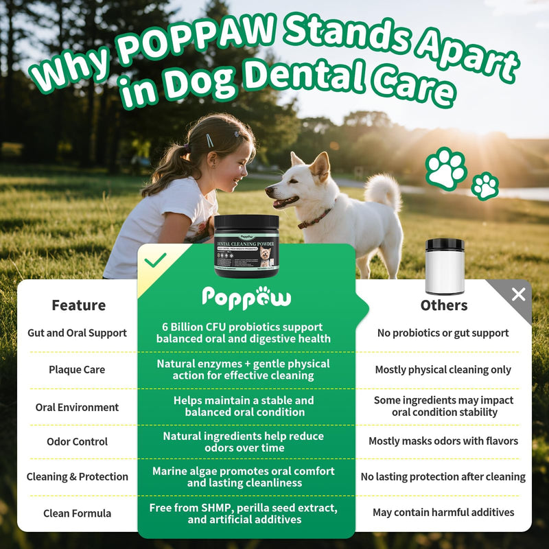 Dog Dental Powder, Dog Teeth Cleaning Powder with 6B CFU Probiotics, Enzymes & Antioxidants, Fresh Breath Support, Plaque & Tartar Off, No Brushing Oral Care - 75 Servings, Mint Chicken Flavor