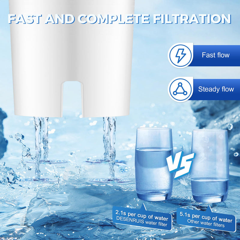 Water Filter Replacement for Brita Water Pitchers and Dispensers, Classic 35557, OB03, Mavea 107007, Reduce Chlorine and Bad Taste, BPA free, Pack of 6