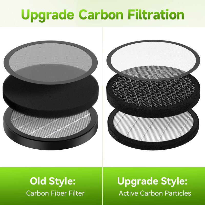 Original Filter Replacement for Air Purifier MB-032 Carbon Particles 1Pack