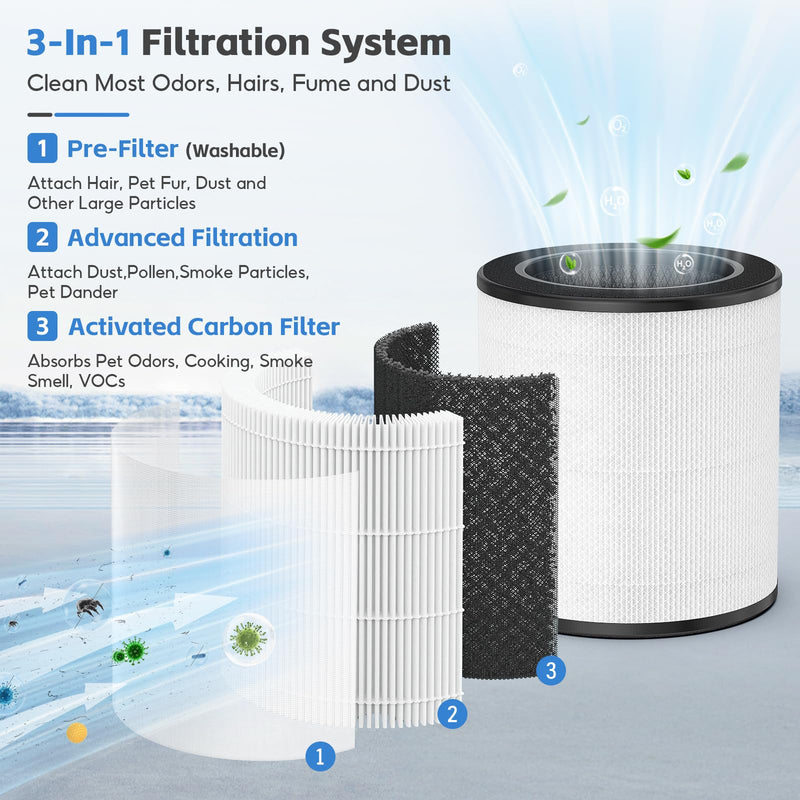 2-pack ZQA-4000C Replacement Filter, Compatible with ADTARK & VNIUP ZQA-4000C, FancyBark ZQA-4000Air Purifier