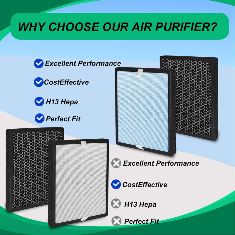 3-in-1 M11 Replacement Filter for Compatible with HIMOX M11