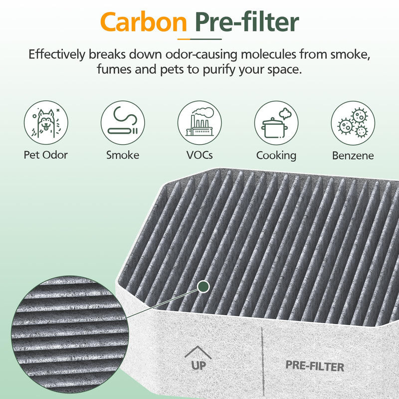 3 Pack Replacement Filter Set for Molekule Air Purifier with PECO-Filter 1 Pack PECO-Filter + 2 Pack Pre-Filter