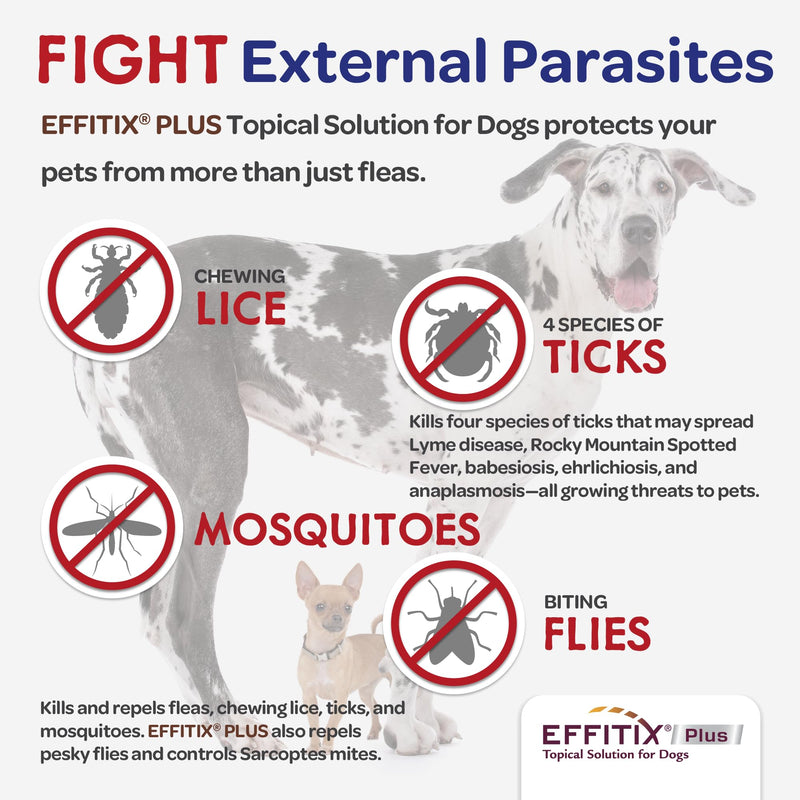 EFFITIX PLUS Topical Solution for Dogs - Waterproof Dog Flea and Tick Treatment for X-Large Dogs (89-132lbs) 3 Doses by Virbac