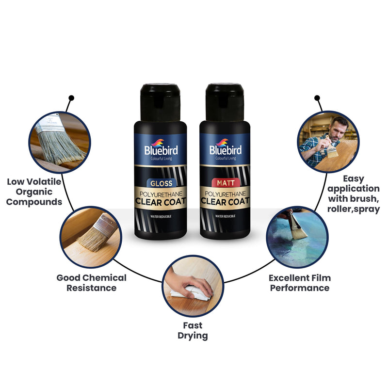 Bluebird 3.4 Fl Oz Polyurethane Clear Coat for Furniture, Paintings, Water-Based Professional Varnish (Gloss, 3.4 Fl Oz) Gloss