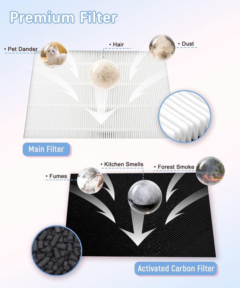 C3500 Replacement Filters Compatible with LUFTRUM Air Purifier