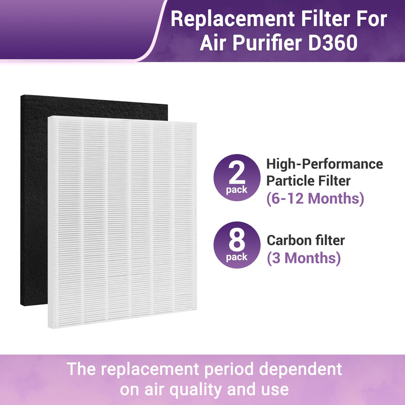 D360 Replacement Filter D3 for Winix D360 Air Purifier