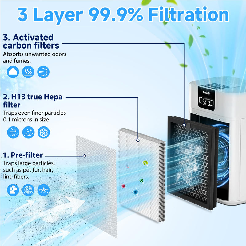 2 Pack ClearAir-A5 Replacement Filter for VEWIOR ClearAir-A5 Air Purifier