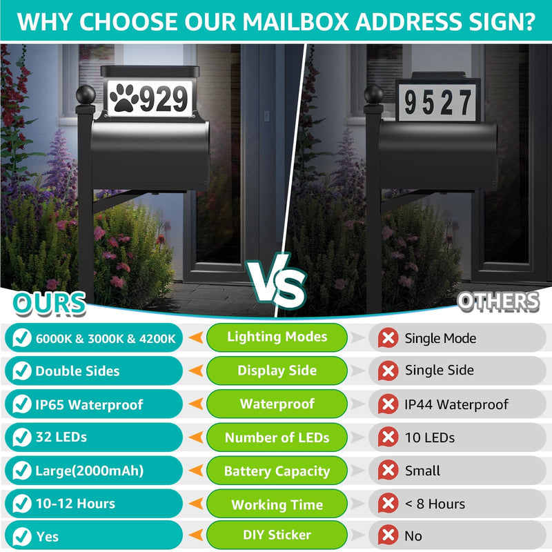 Solar Address Sign, 3-Color Lighting Modes Mailbox Number Plaque Waterproof, Double Sided Light-Emitting Mailbox Topper, LED House Numbers