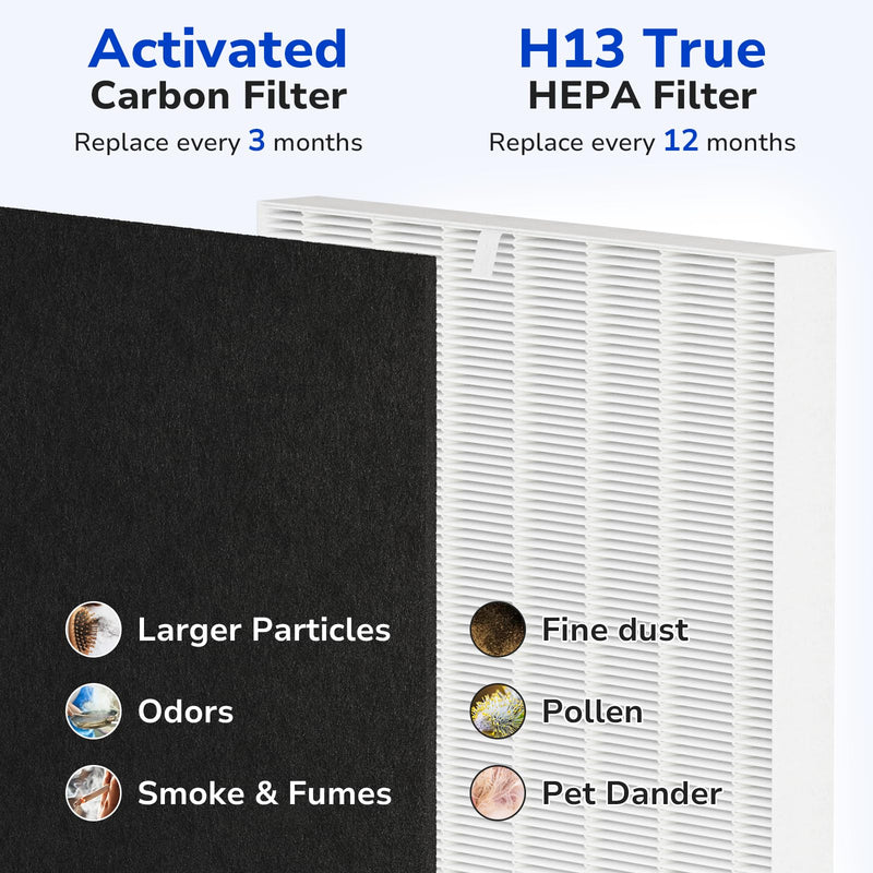 HPA300 HEPA Filter Replacement for Honeywell Air Purifiers 3 HEPA Filter R+ 4 Pre-filter A