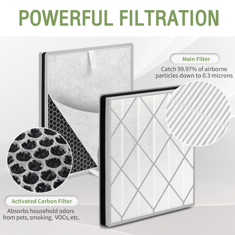 HE401 Filter Replacement for Shark Air Purifier 4 HE401 HE402 HE405 1" x 1" x 1"