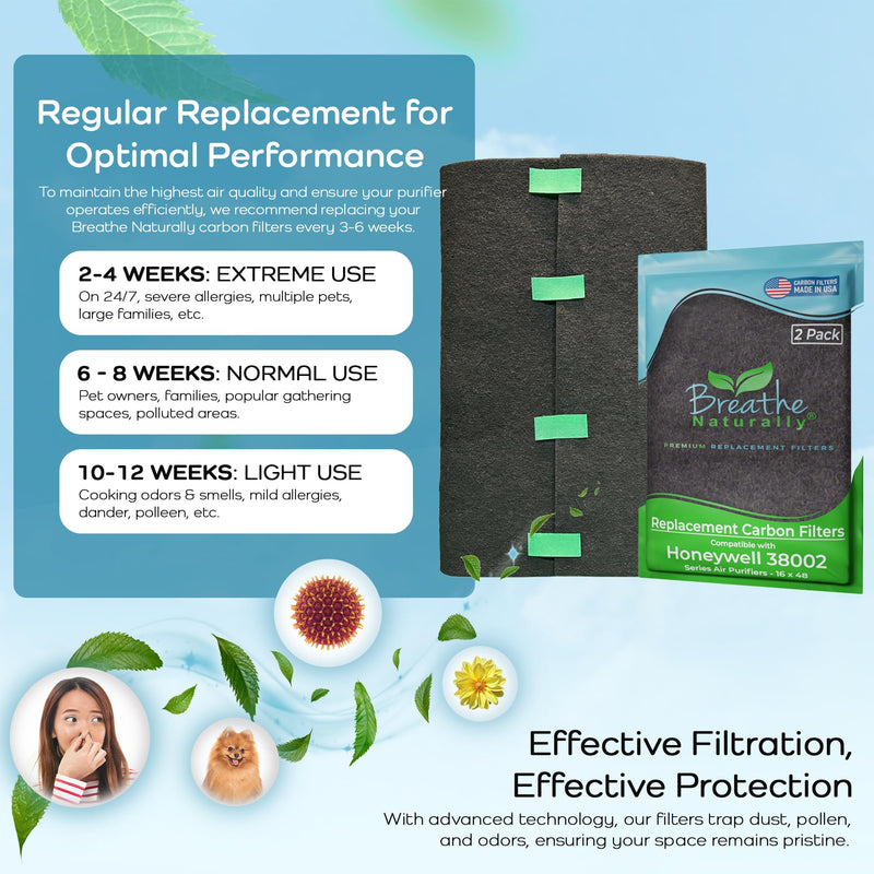 Breathe Naturally Replacement Filters Compatible with Honeywell Air Purifier 38002, HRF-APP1 & More - Activated Charcoal Prefilter - Made in USA - 16" x 48" x 0.2" (Pack of 2 Carbon Prefilters) Pack of 2