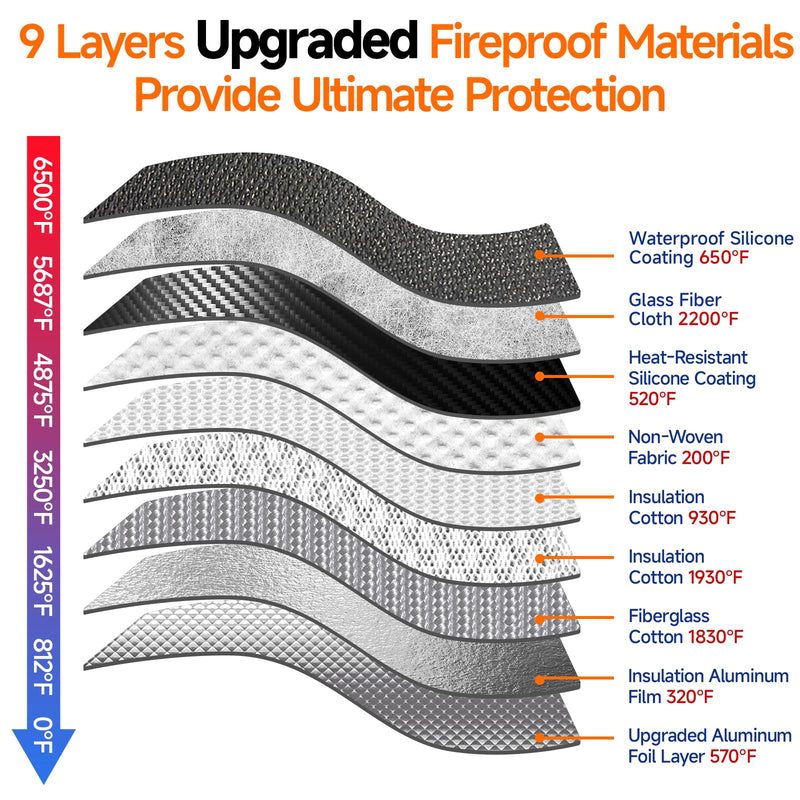 Upgraded 6500°F Fireproof Document Bag with Lock, Waterproof 9-Layer Heat Insulated | Dual-Liner Card Slot Money Bag with Zipper/Reflective Strip for Passport, Important Paper, Cash(15 x 12In) Grey