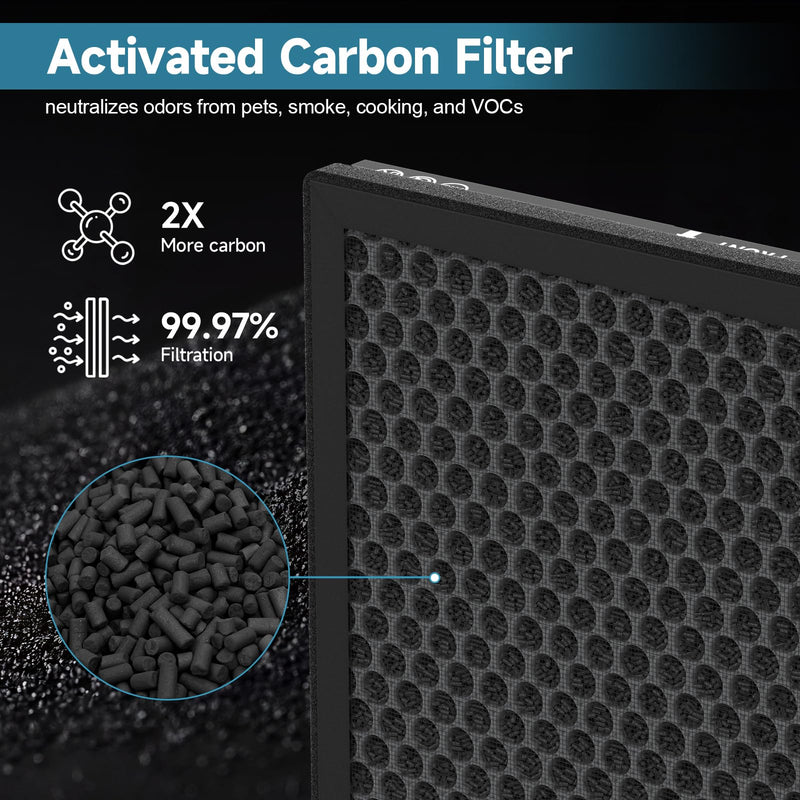 2 Pack K2 Replacement Filter Compatible with LUNINO K2 2 Pack