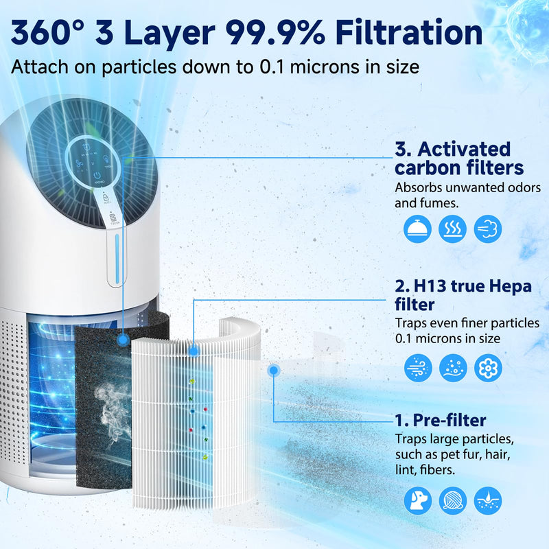 2 Pack M02 True HEPA Replacement Filter Fit for MooKA M02 Air Purifier