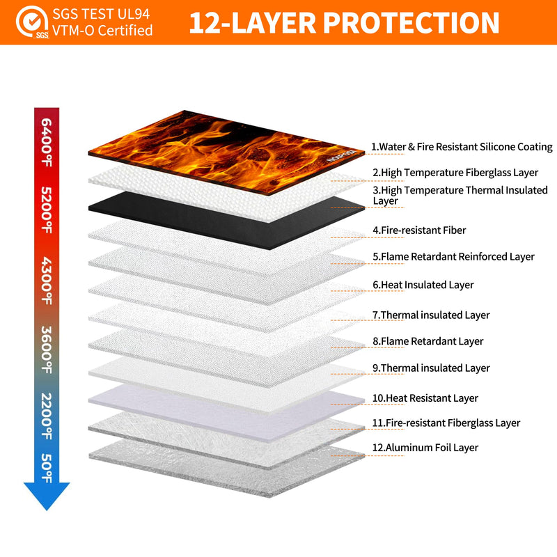 Noiposi 6400℉ Fireproof Document Bag with Lock,Dual-Zip Compartments 15x11 inch Fireproof Bag for Legal Letter Documents,12 Layers Heat Insulated Fireproof Waterproof Document Bag for Valuables Black