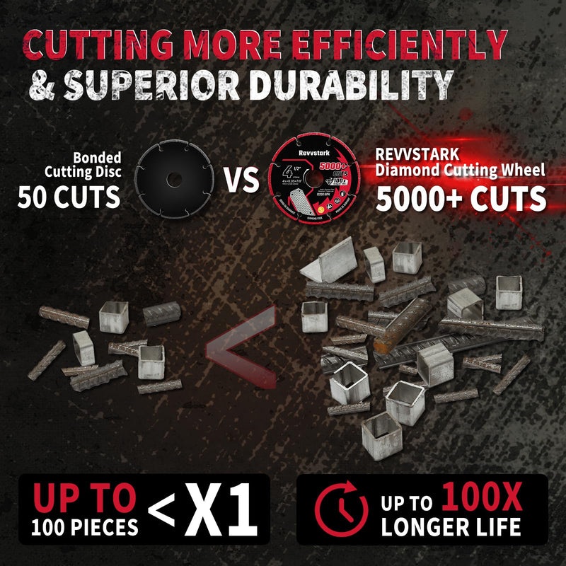 4 1/2 Cut Off Wheel Angle Grinder Cutting Disc, Diamond Cutting Wheel for Metal with 5000+ Cuts on Rebar, Steel, Iron and INOX, 4.5 Inch Cut Off Wheel Metal Cutting Blade with 7/8" Arbor 4.5"x7/8in. 3.0