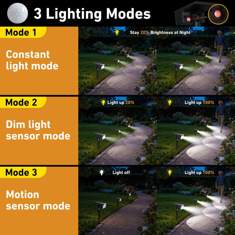 btfarm Solar Spot Lights Outdoor Waterproof, 4 Pack/3 Modes Motion Sensor Lights, Solar Powered Spotlights 2-in-1 Auto On/Off for Outside Pathway Yard Garden Lighting, Cool White