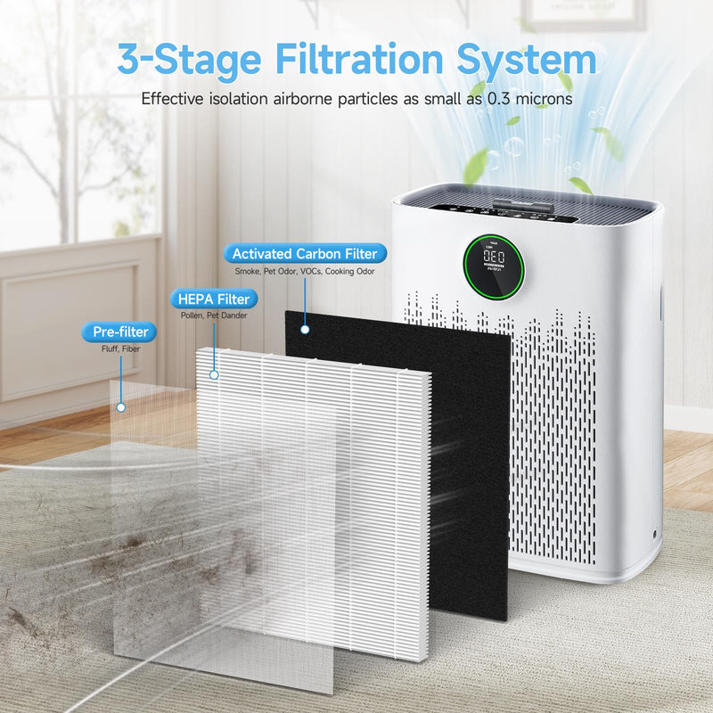 4 Pack HAP603 Replacement Filter Compatible with ECOSELF HAP603 / HAP603WF Air Purifier, 3-in-1 H13 True HEPA Filter with Activated Carbon, # RFHAP603, White White-4 Pack