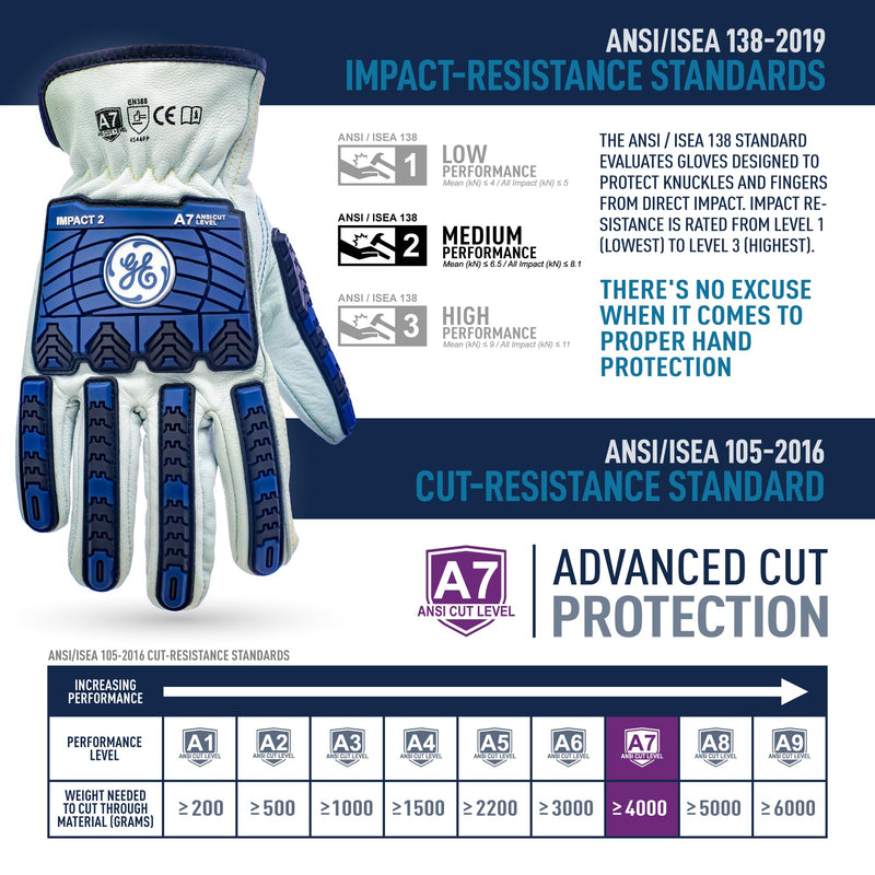 GE TPR Impact 2 Leather Gloves - A7 Cut Resistance & Protection, Needle Proof Driver Gloves for Enhanced Grip & Control, Safety Work Gear for Men, Construction, Gardening, Warehouse, Yard Work Large